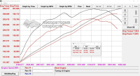 Чип-Тюнинг Lexus IS250 208hp 2014 года (график)