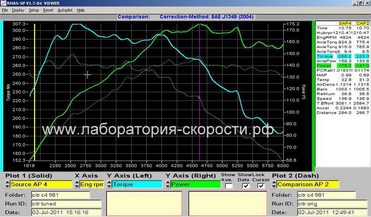 График замера мощности и крутящего момента на диностенде Citroen C4 1.6 THP