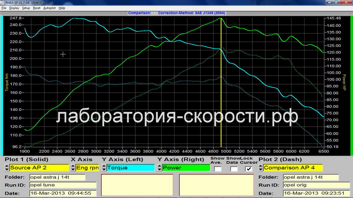 Графики замера мощности и крутящего момента на диностенде Opel Astra J 1.4 Turbo